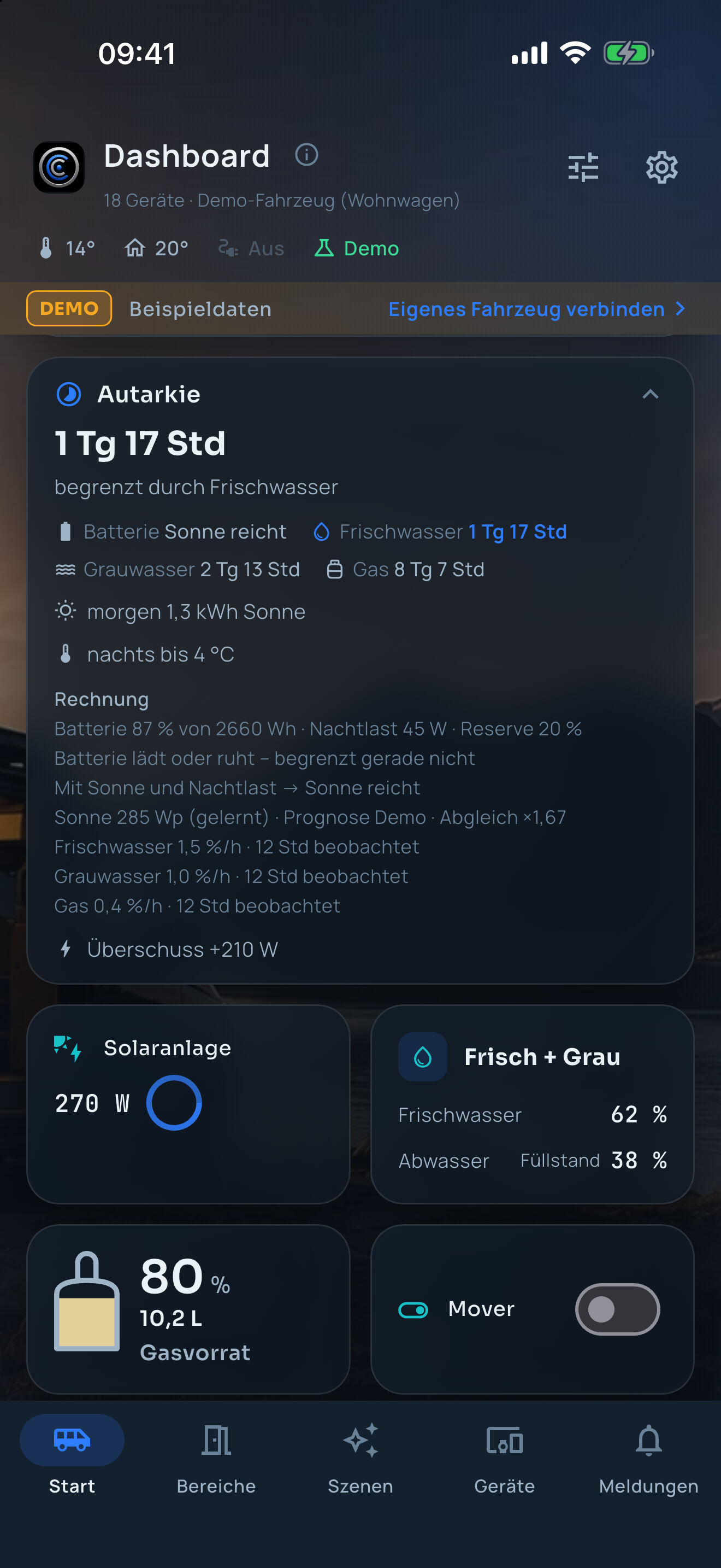 Autarkie in der OpenCamperCore-App: wie lange Batterie, Wasser und Gas noch reichen, mit Solarprognose
